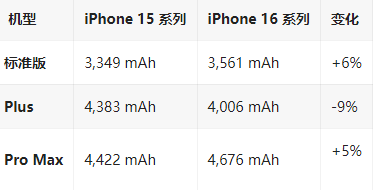 翰林镇苹果16维修分享iPhone16/Pro系列机模再曝光