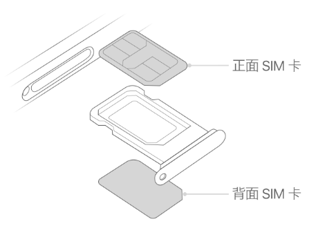 翰林镇苹果15维修分享iPhone15出现'无SIM卡'怎么办 