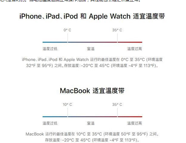 翰林镇苹果13维修分享iPhone 13耗电越来越快怎么办 