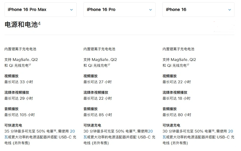 翰林镇苹果手机维修分享 iPhone 16 目前实测充电峰值功率不超过 39W 