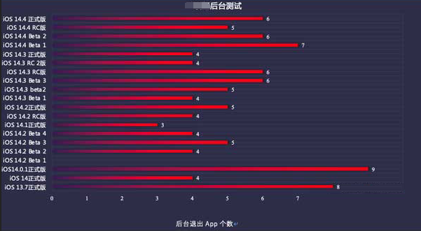 翰林镇苹果手机维修分享iOS14.5beta1续航怎么样 