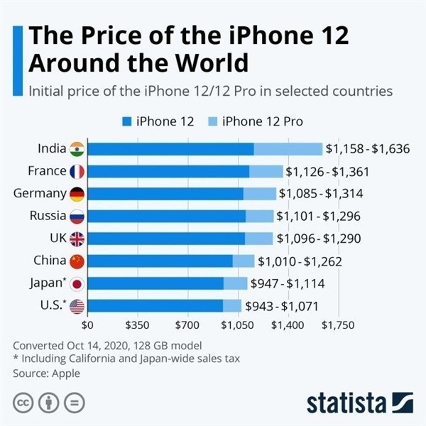 翰林镇苹果手机维修分享哪个购买iPhone 12/12 Pro更便宜 